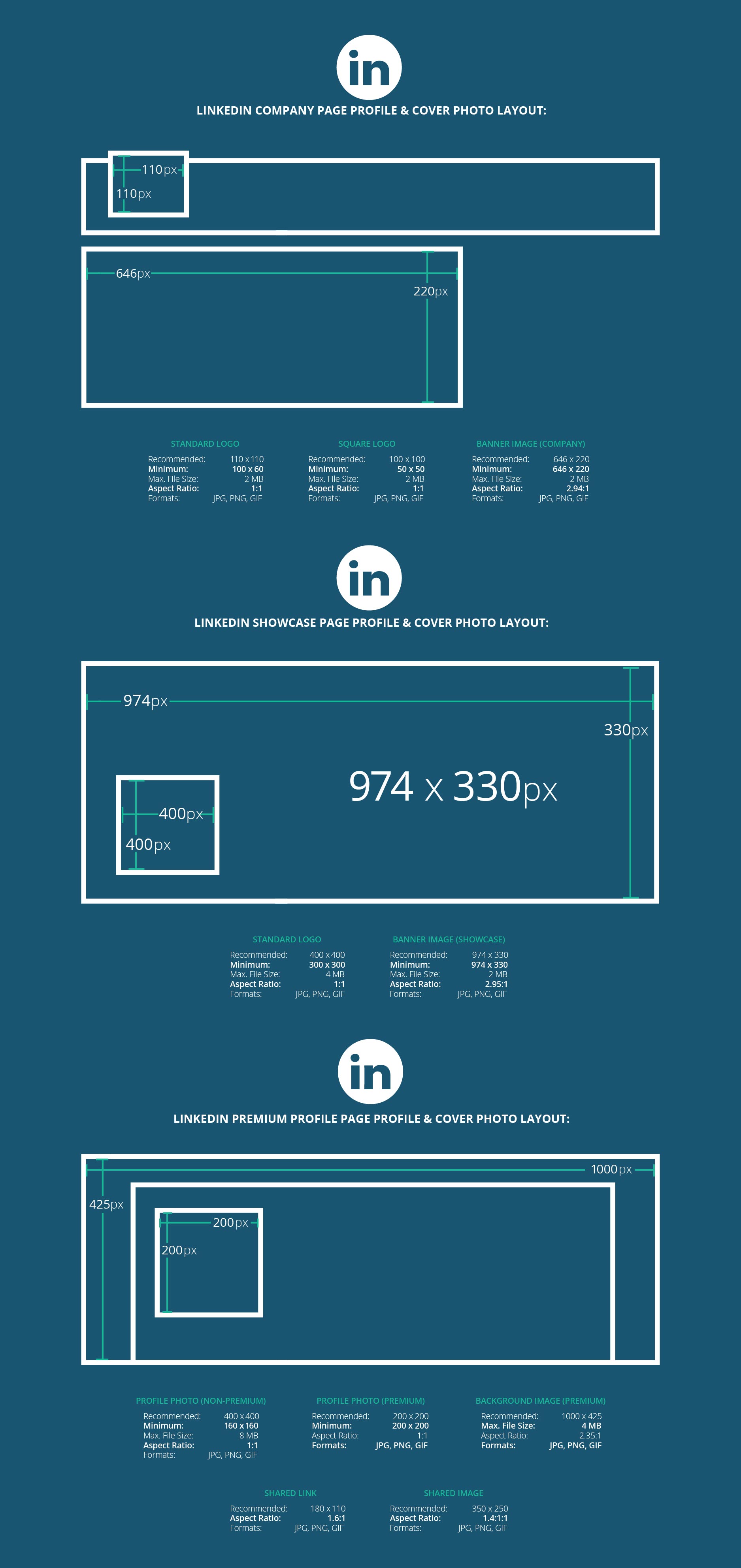 2017 Social Media Image Dimensions [Cheat Sheet]