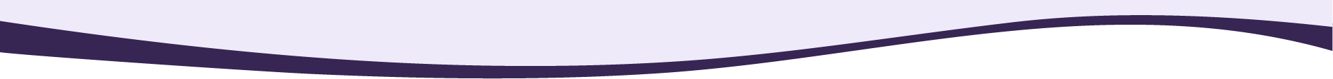 bottom curve