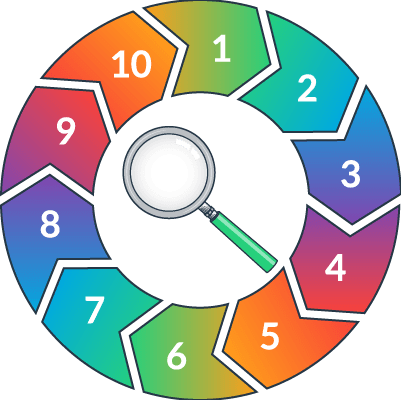 process wheel containing 10 steps