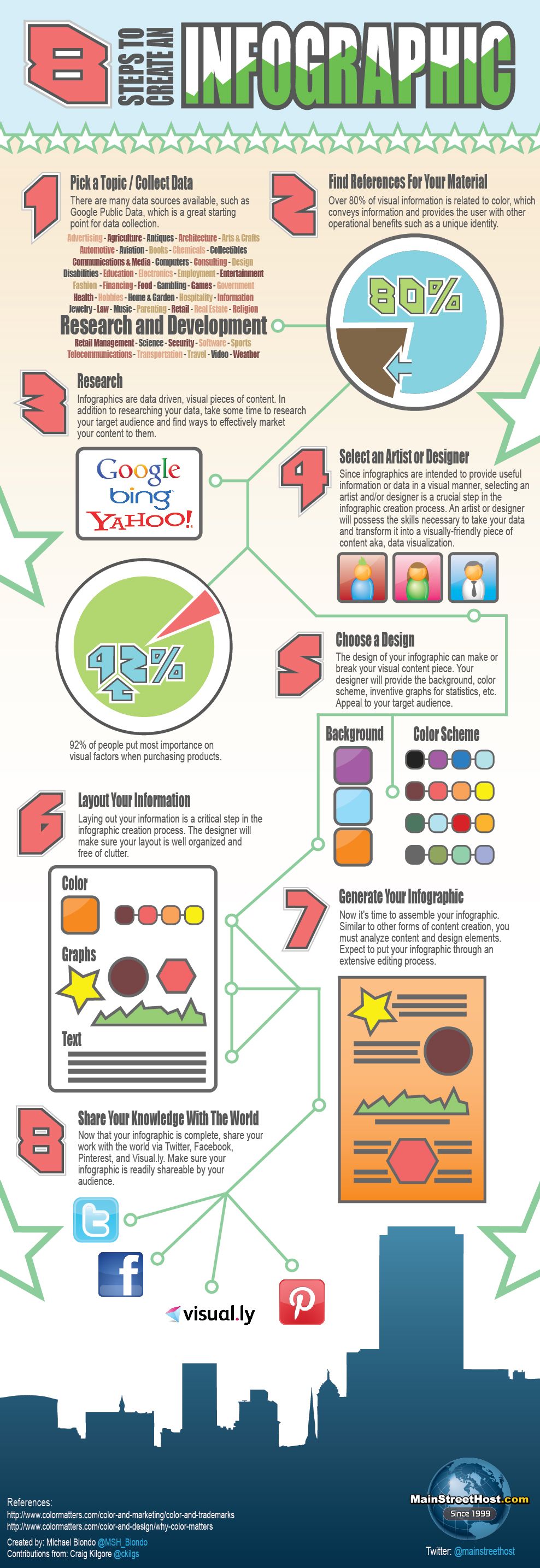 How to Create an Infographic