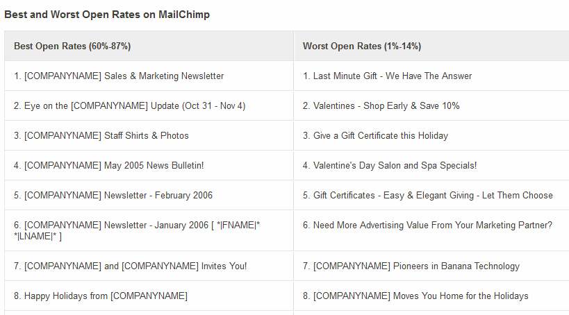 MailChimp Survey