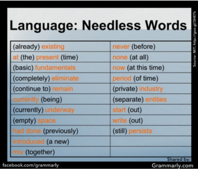 Grammarly Needless Words