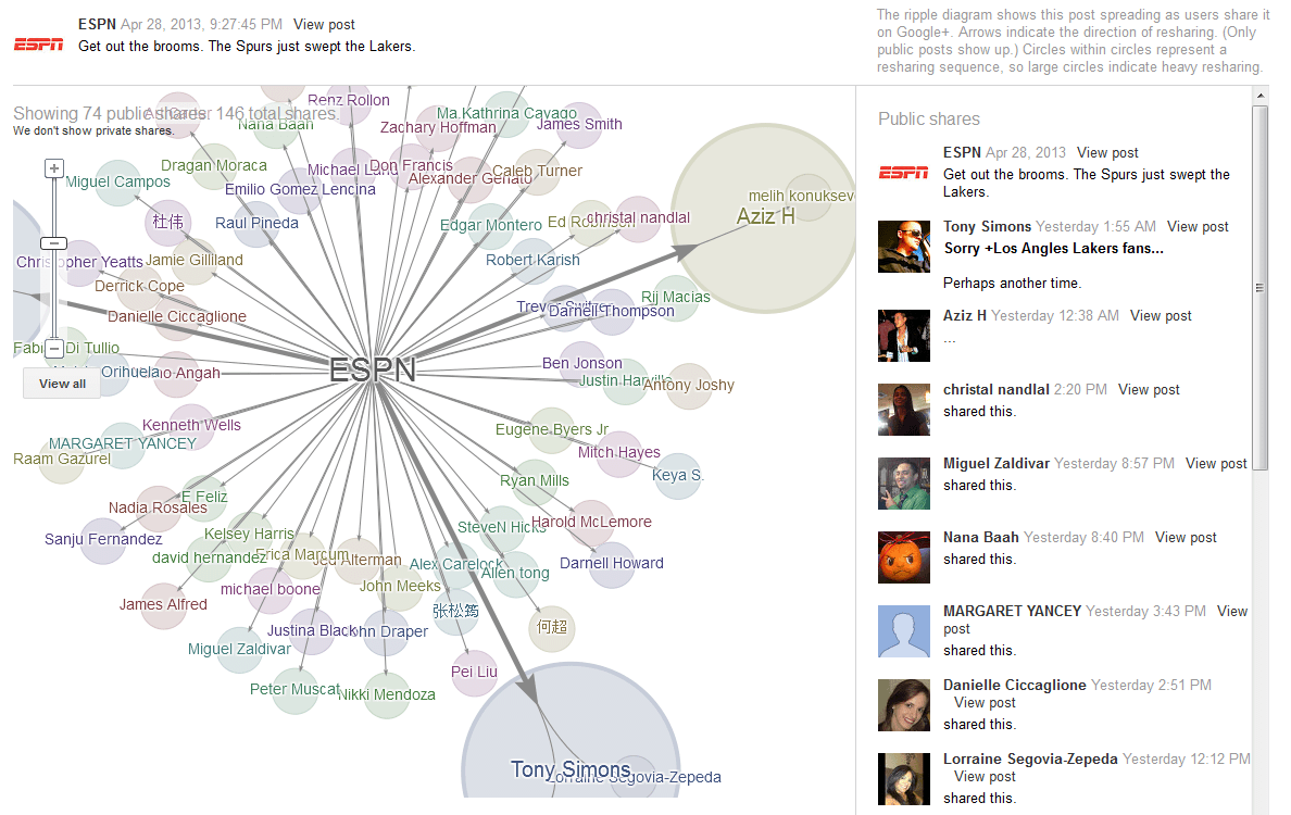 Google Plus Ripples ESPN Post