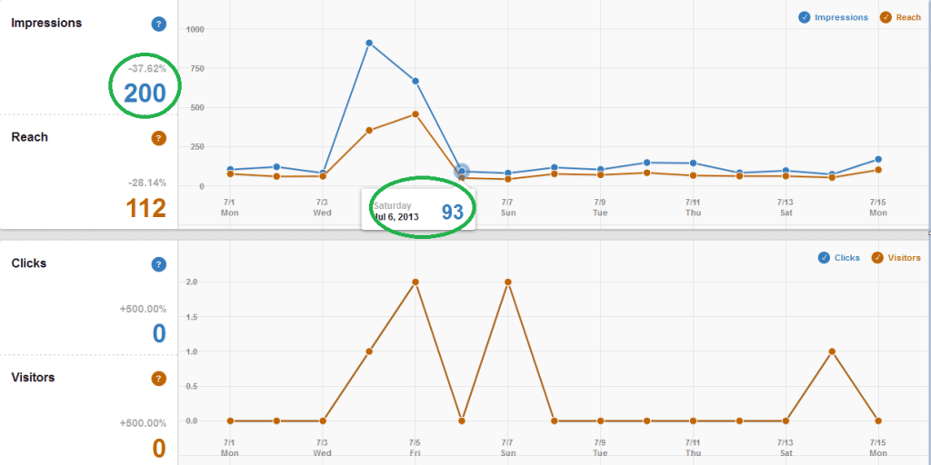 Site Metrics Tab