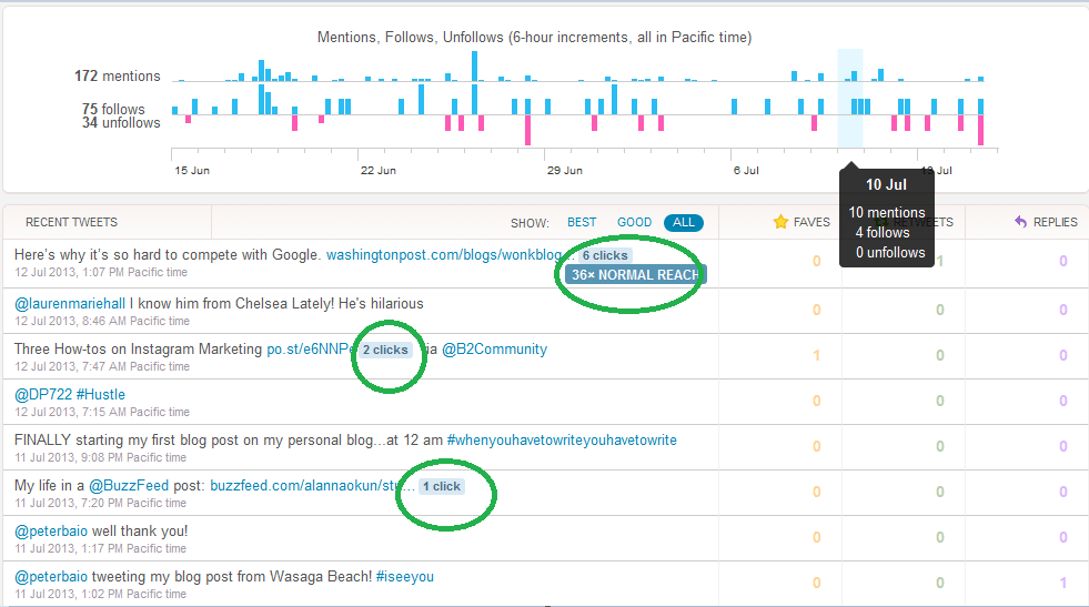 Twitter Analytics Screen