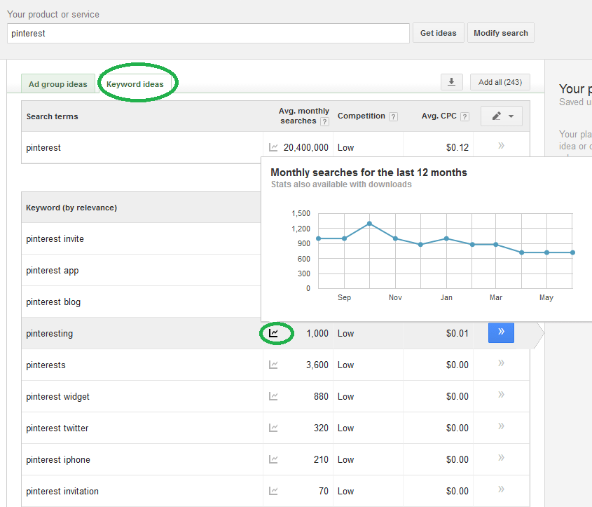 Google Keyword Tool