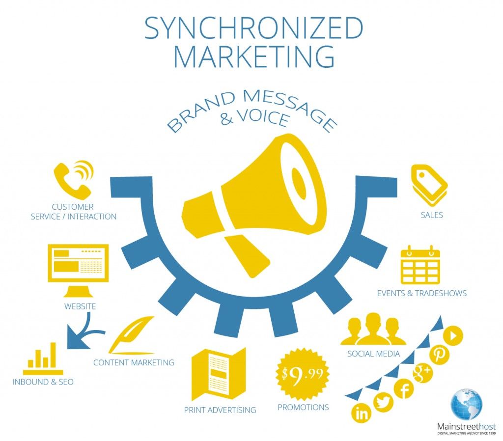Ping-Pong and a Paradigm Shift in Online Marketing