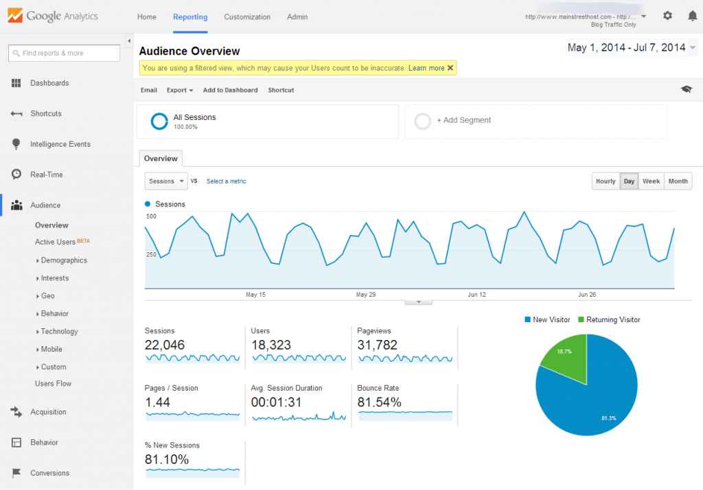 Audience Overview - Google Analytics