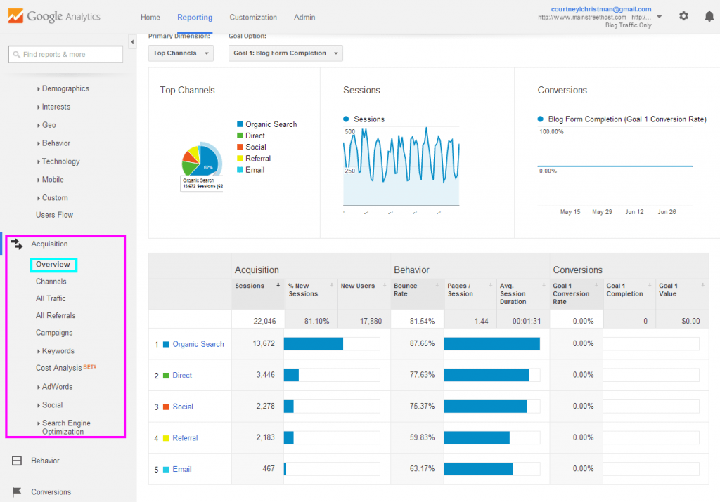 Acquisition Overview - Google Analytics