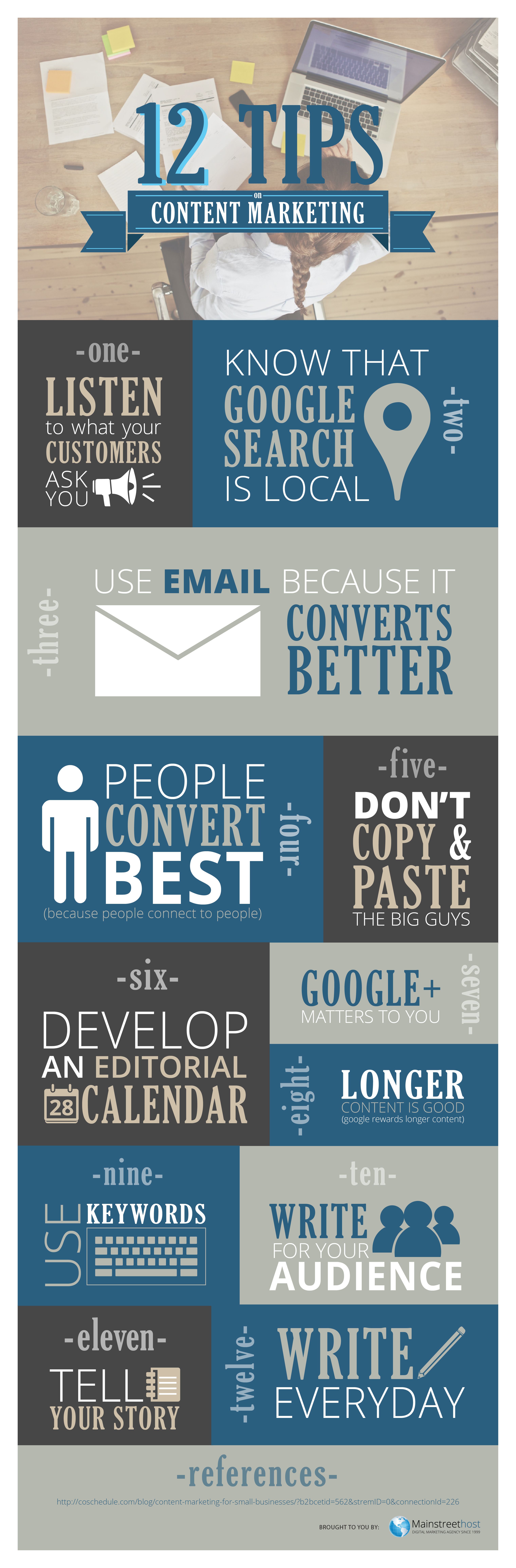 Content Marketing Infographic