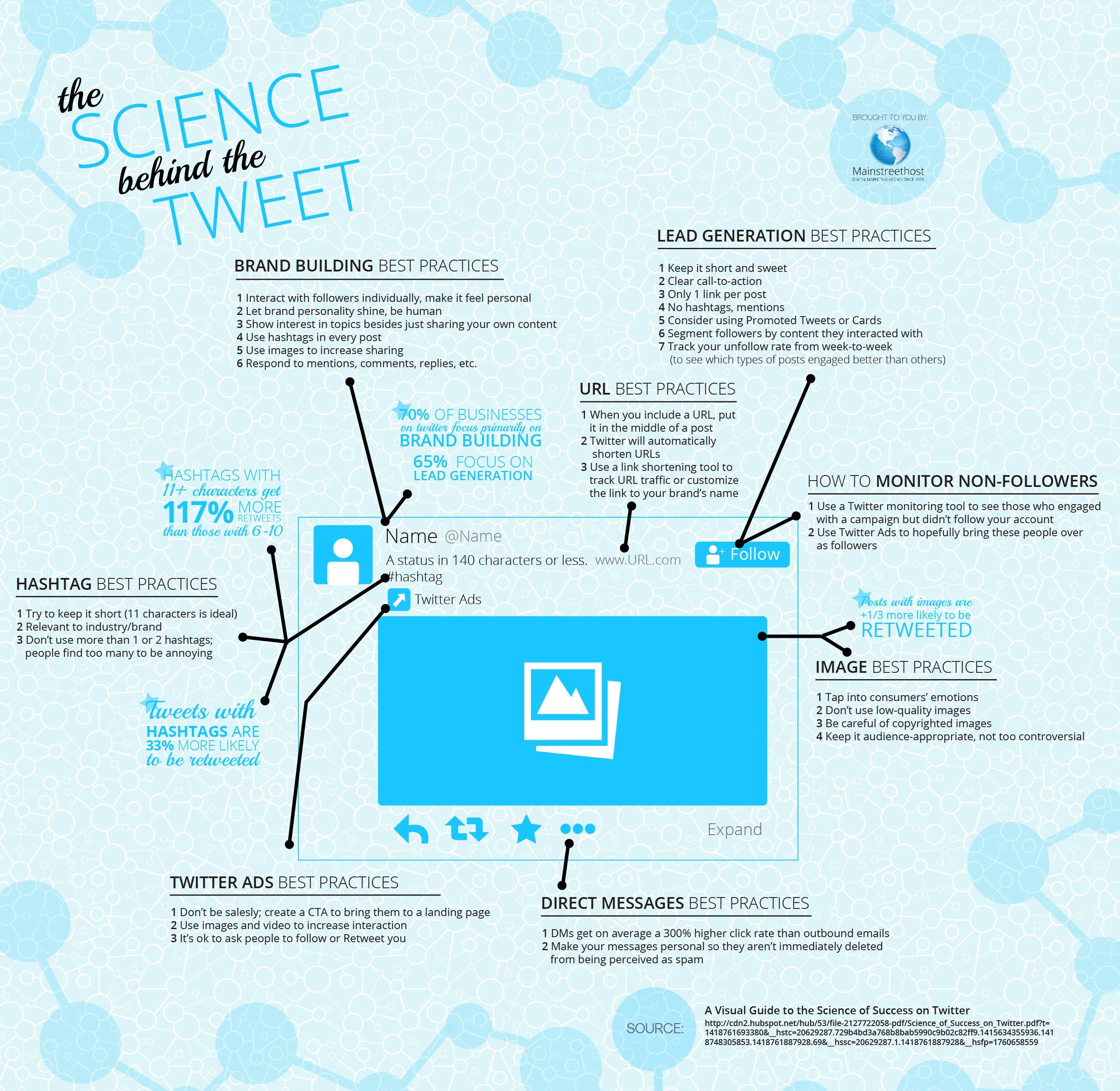 Science Tweet Infographic