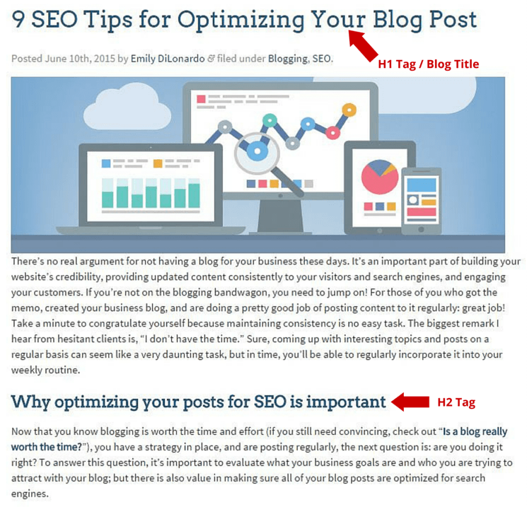 Blog Title and H Tags for SEO