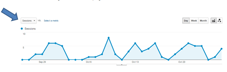 Google Analytics Sessions Dropdown