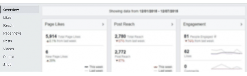 Facebook Insights Menu