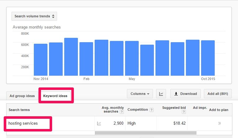 Google Keyword Planner