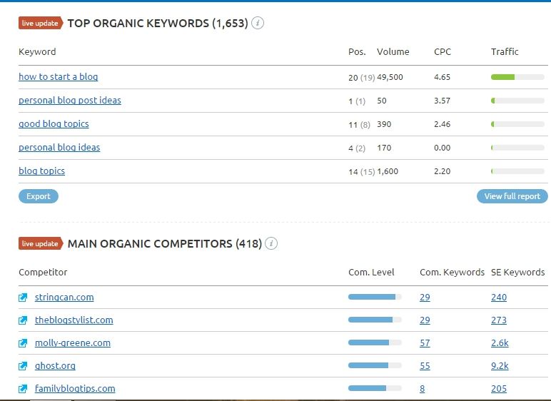 How to Use Commercial Intent to Target the Best Keywords ...