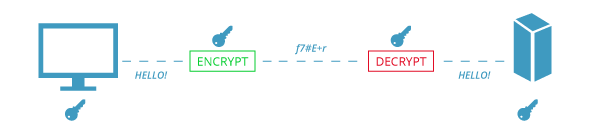 SSL Symmetric Encryption