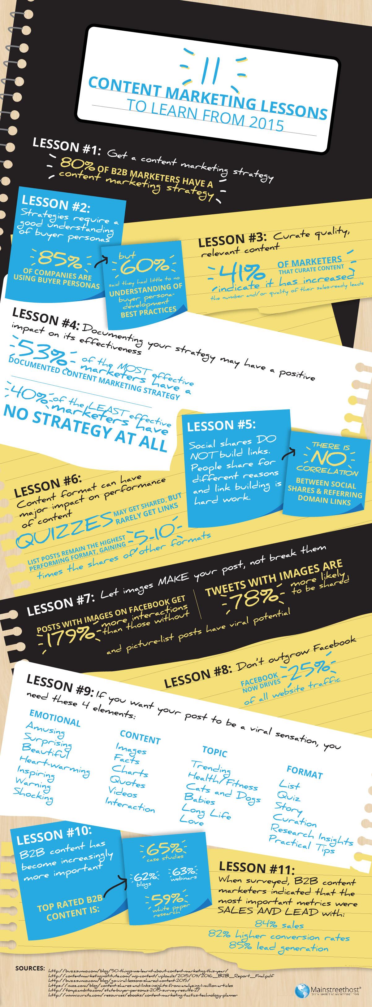 11 Content Marketing Lessons Infographic