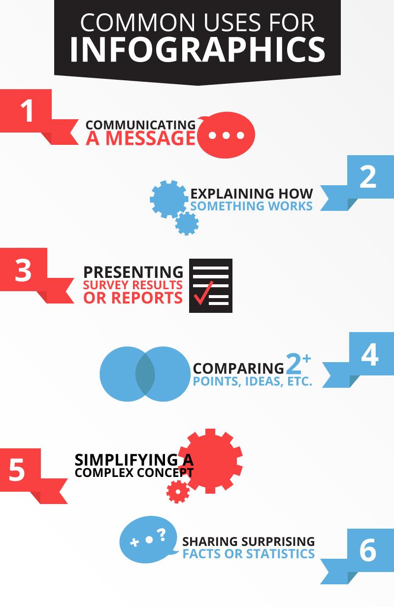 Common Uses Infographic Content