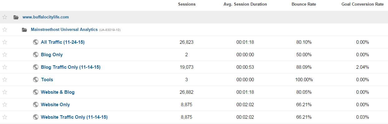 Google Analytics Navigation