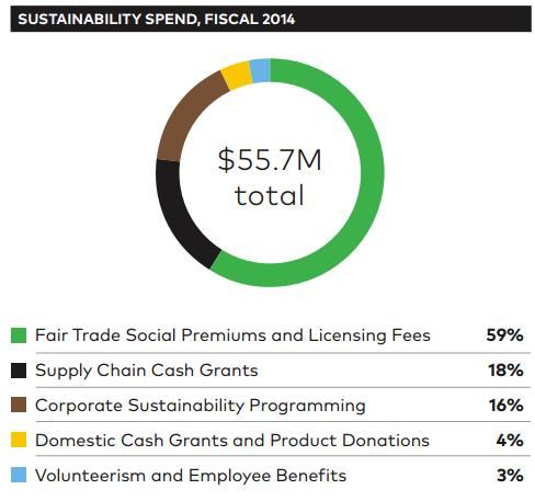 Keurig Green Mountain Sustainability Report