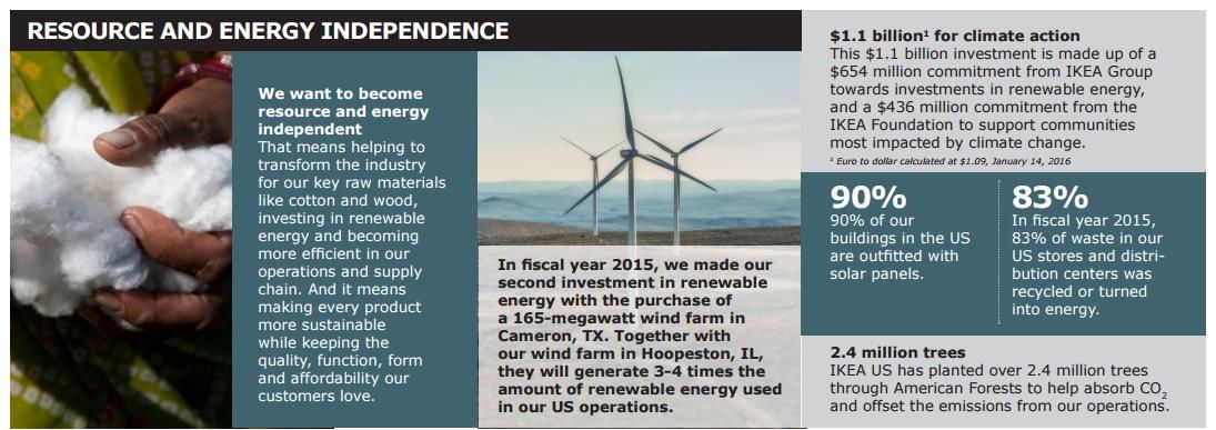 IKEA Sustainability Report