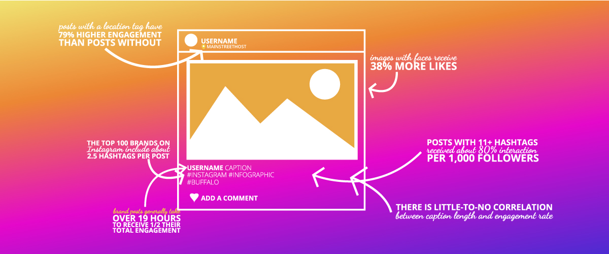 25 stats you need to know about Instagram