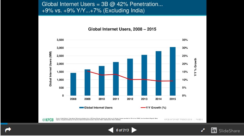 Mary Meeker Macro Internet Trends