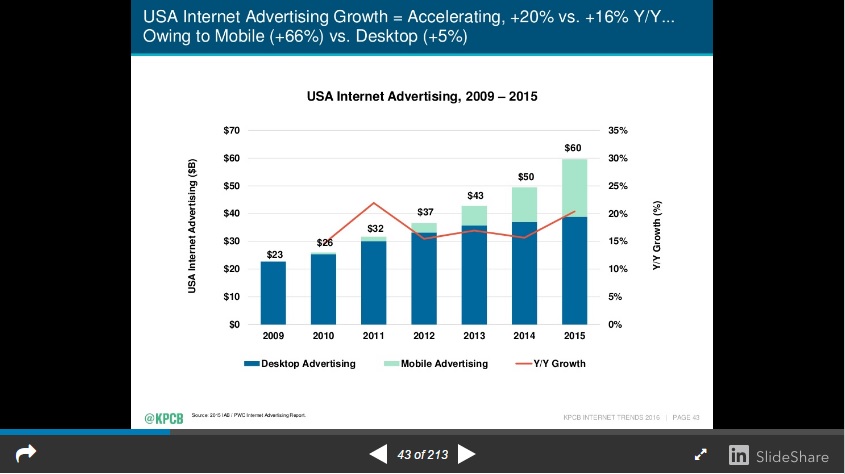 Mary Meeker Internet Advertising Growth