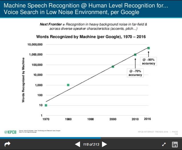 Voice Search Recognition