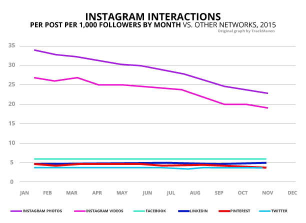 Instagram Brand Engagement Track Maven