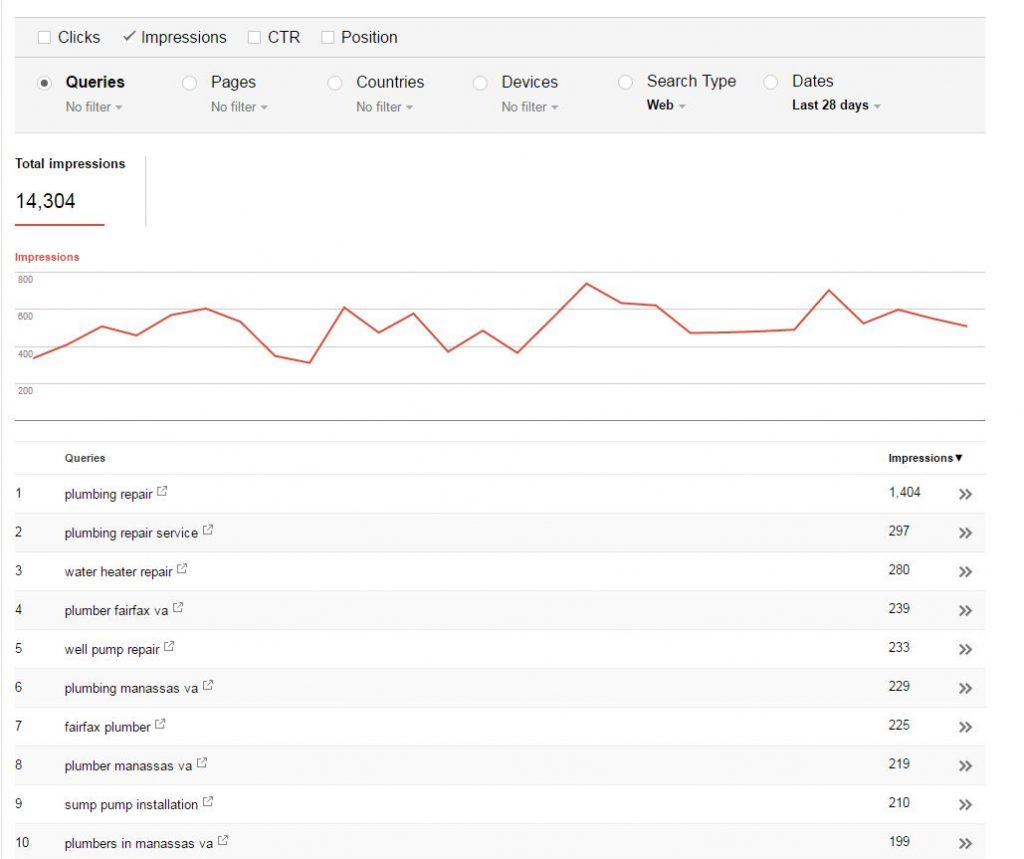 Google Search Console