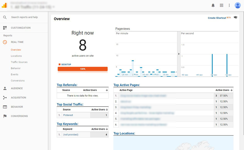 Google Analytics Real Time Tracking