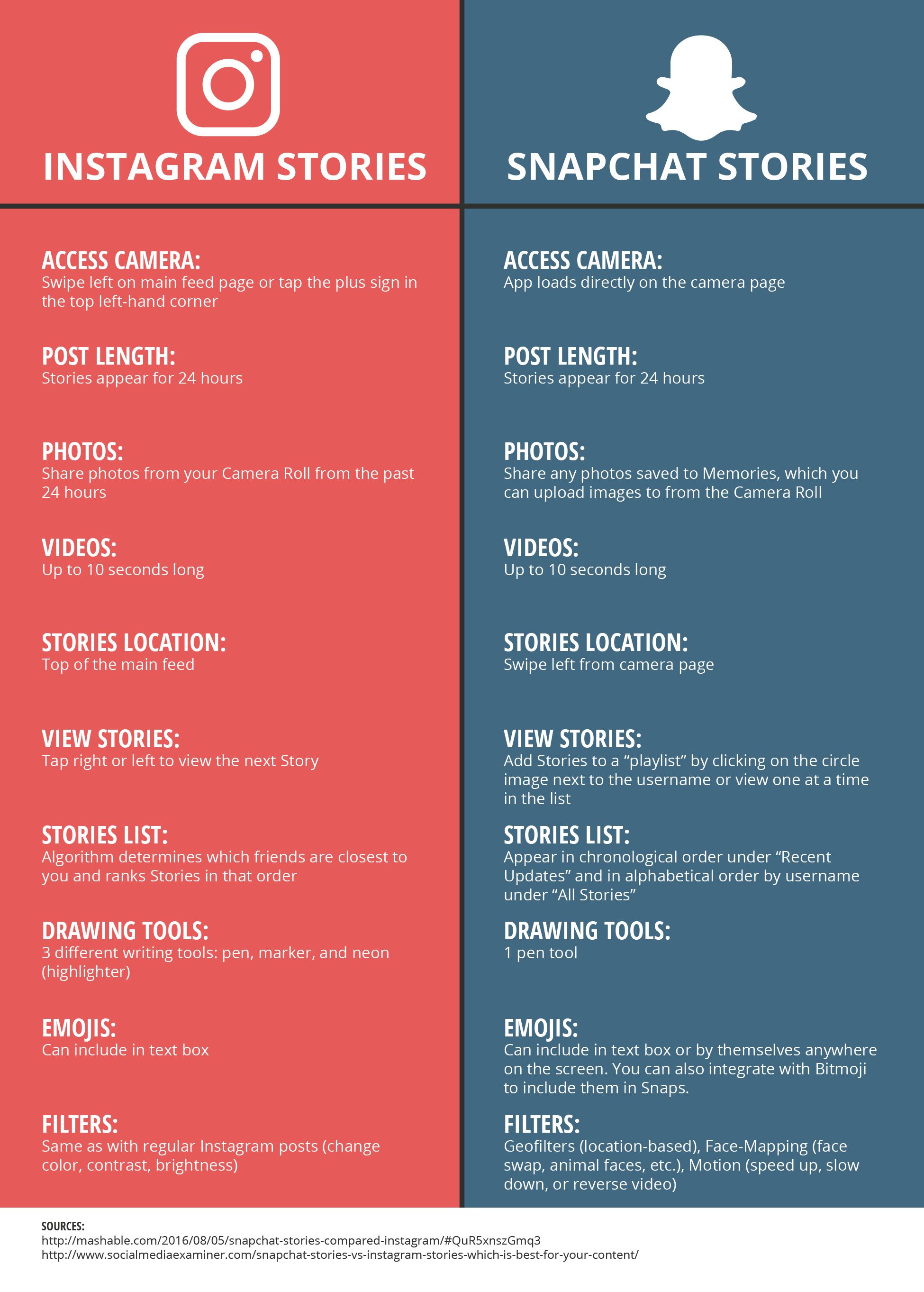 Instagram Stories vs Snapchat Stories Graphic