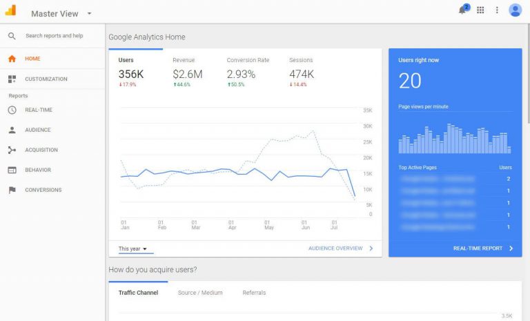 Google Analytics