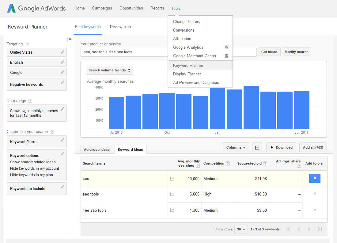 Google Keyword Planner