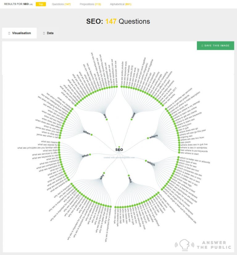 Free SEO Tool: Answer the Public