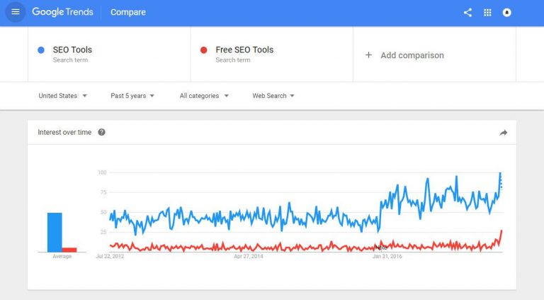 Google Trends