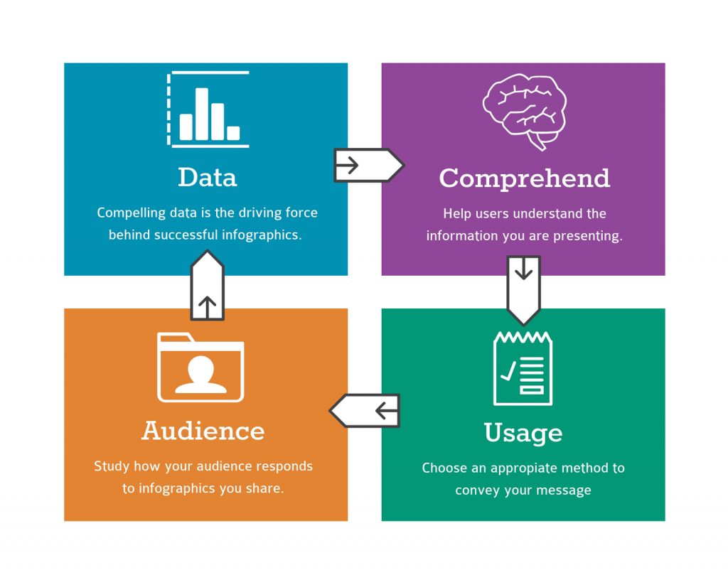 When to Use an Infographic