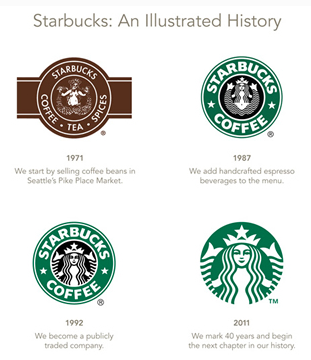 Starbucks Company Logos 1971-2011