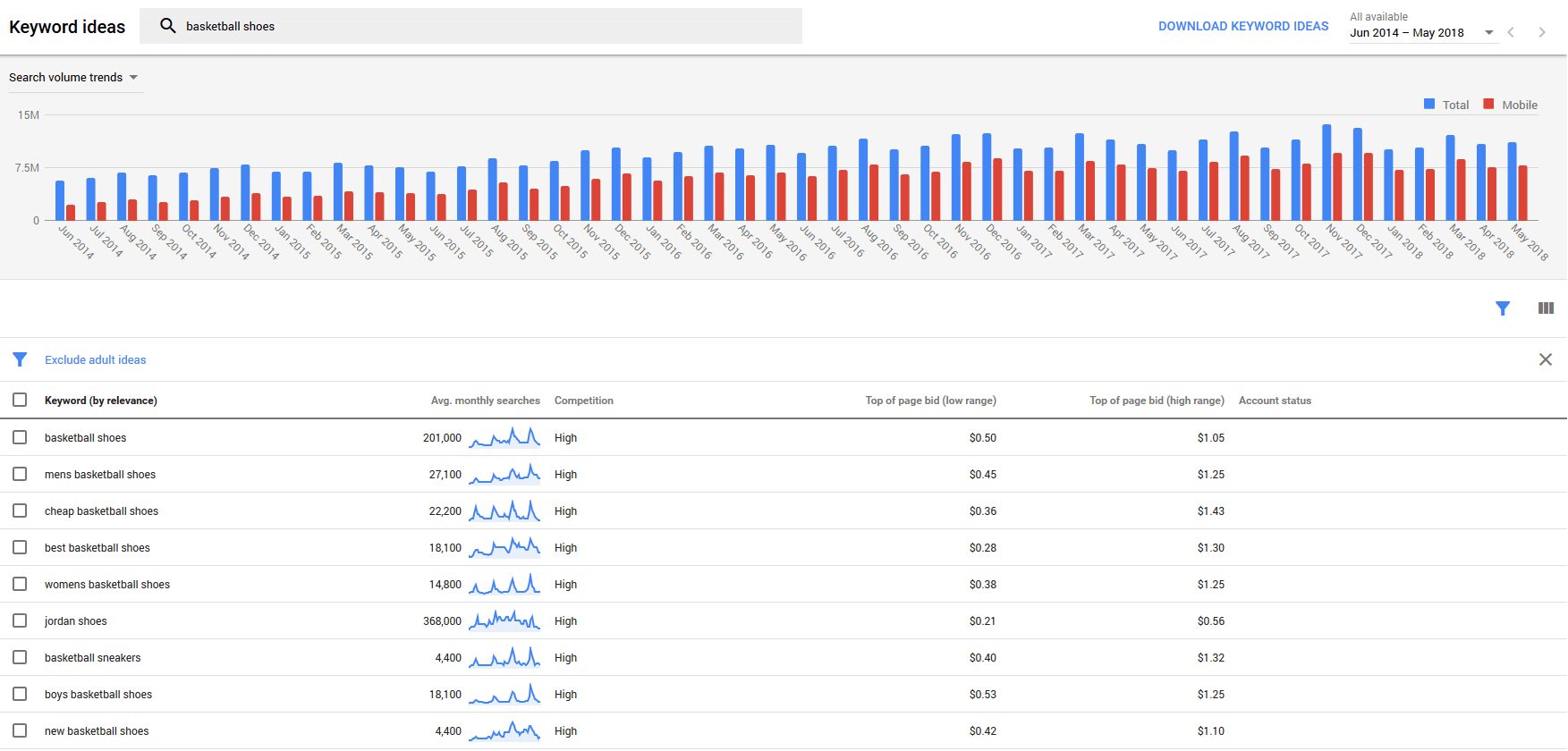 Google Keyword Planner