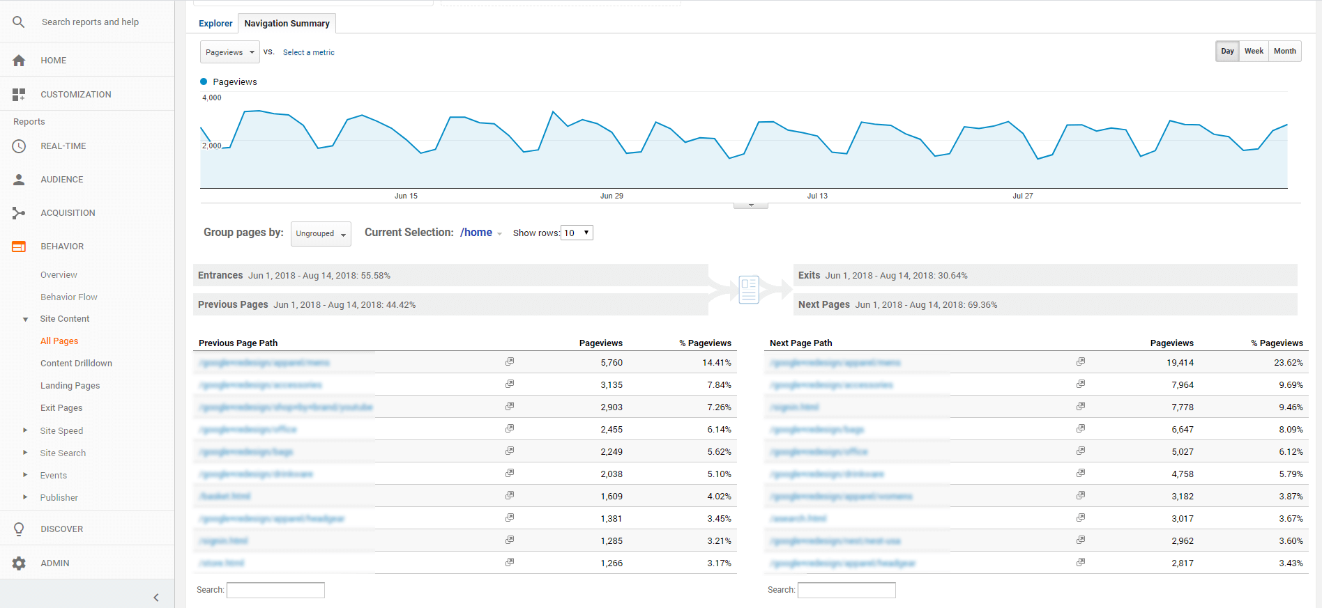 Navigation Summary Report