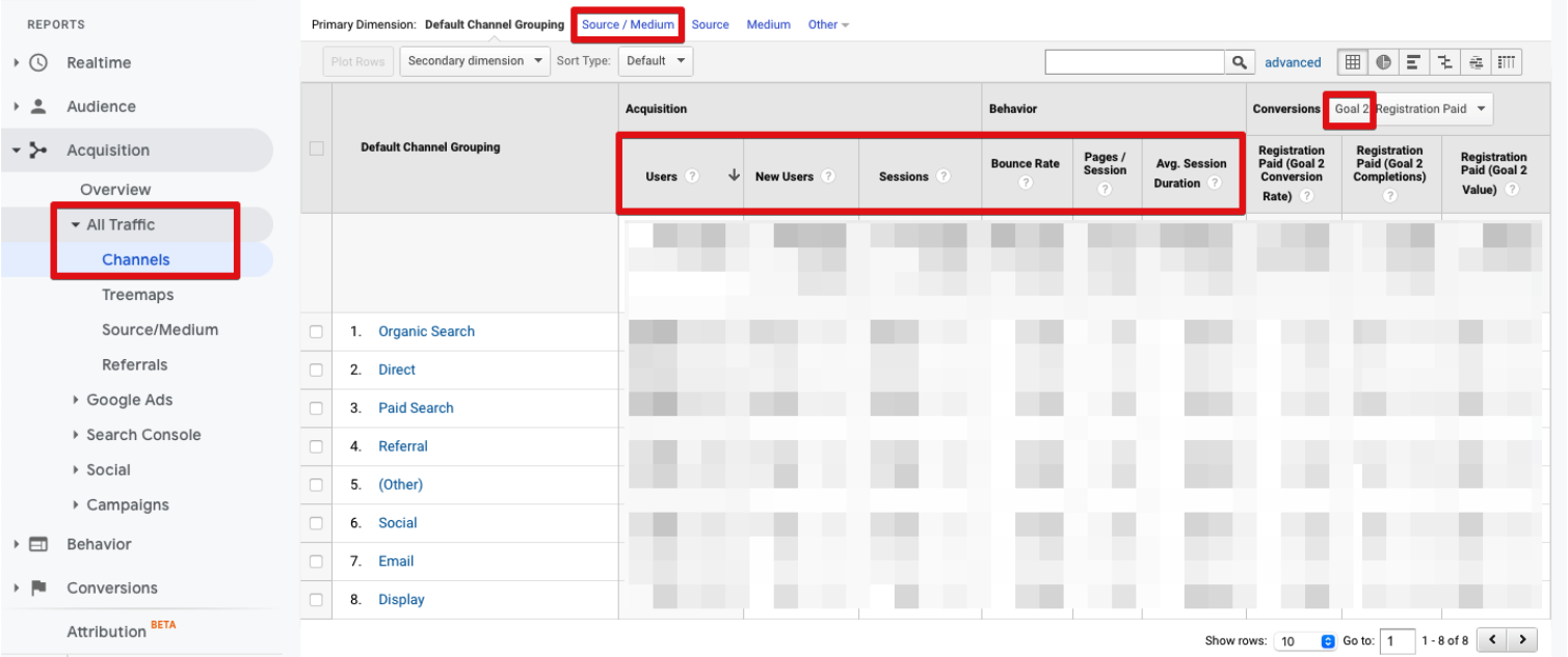 Google Analytics Channel Report