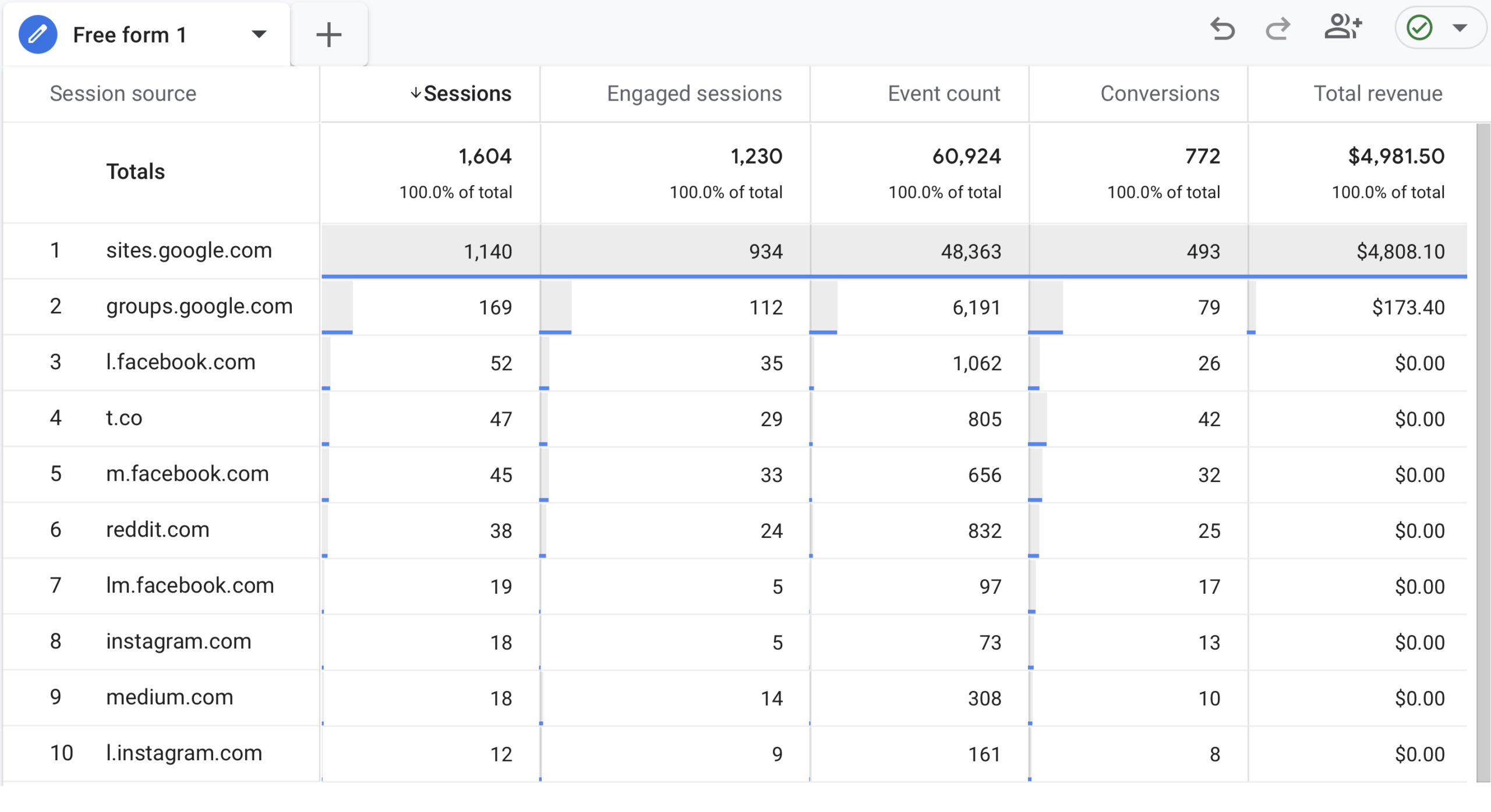 GA4 Social Media Traffic Report