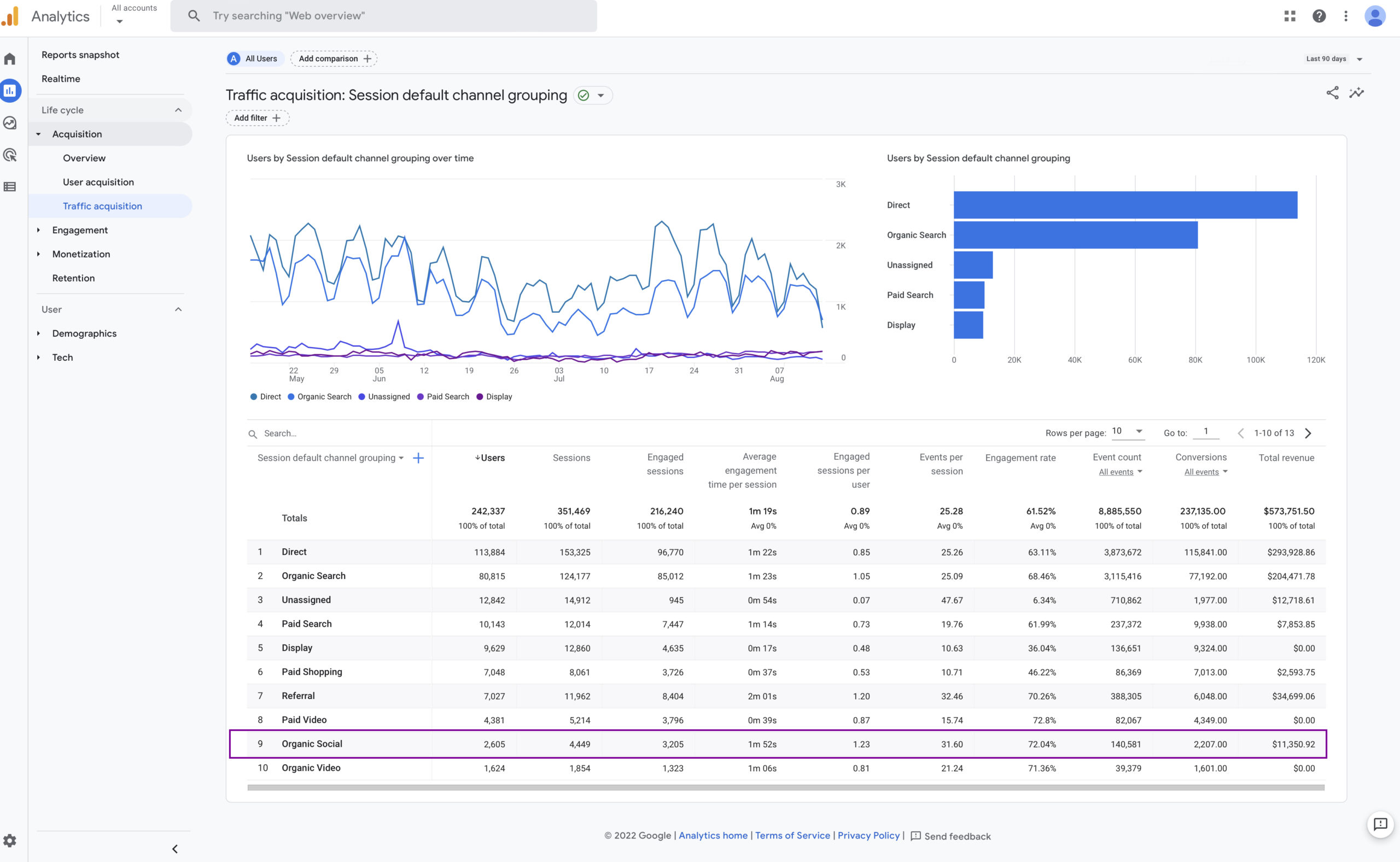 GA4 Traffic Acquisition Report Highlighting Organic Social