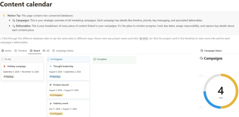 A content calendar in Notion. It is in Kanban board view with three columns titled "To-do" "In Progress" and "Complete" and there are cards in the first two columns. There is also a campaign status tracker showing the total number of posts and their status, "planning" or "in progress"