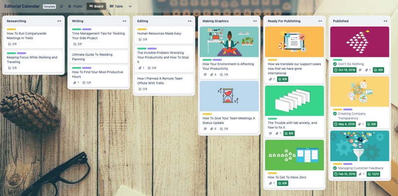 A Kanban board titled "Editorial Calendar" on Trello. There are columns labeled: Researching, Writing, Editing, Making Graphics, Ready for Publishing, and Published. Each column has cards in it.